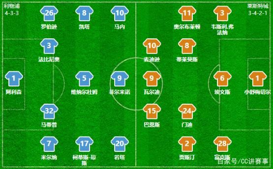 [德甲]第12轮：多特蒙德1-1拜仁慕尼黑 集锦