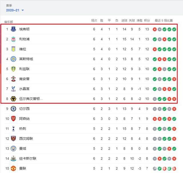 爆冷！湖人客场不敌倒数第二国王，赛后数据揭晓最大“罪人”并非东契奇